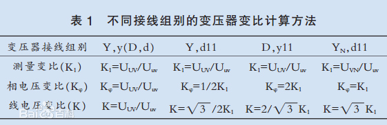 不同接線組別的變壓器變比計算方法2.jpg 不同接線組別的變壓器變比計算方法2.jpg