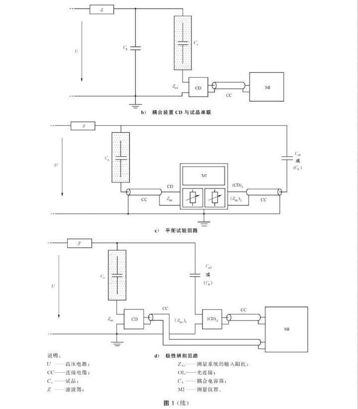 局部放電檢測常見的幾種試驗回路.jpg 局部放電檢測常見的幾種試驗回路.jpg