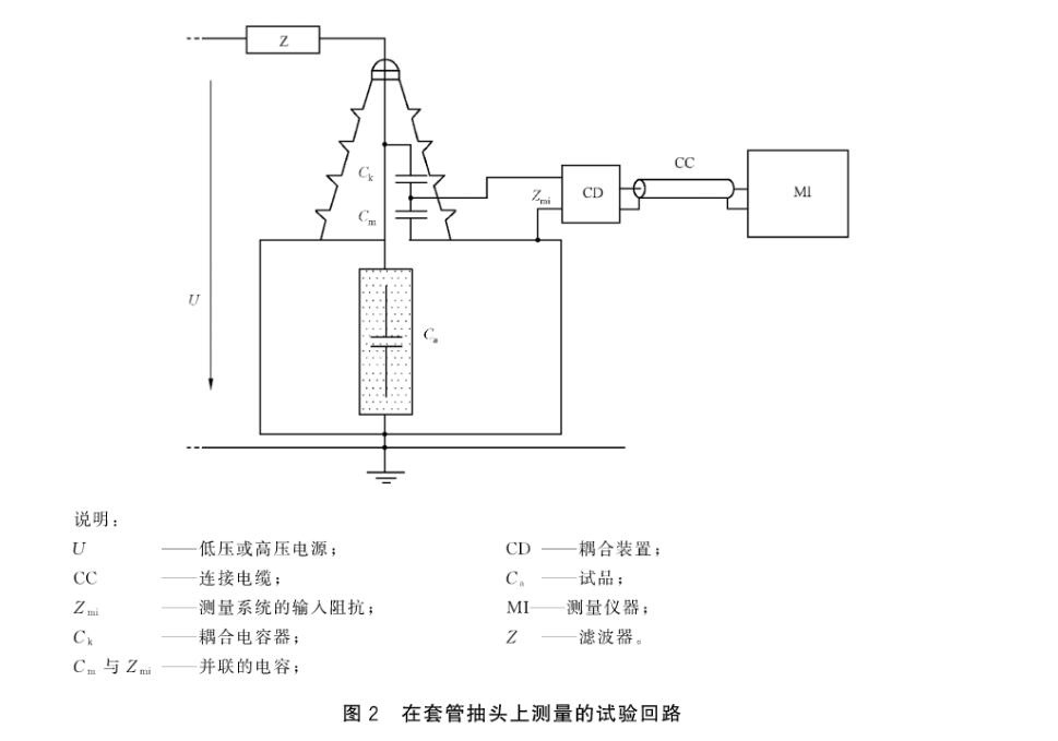 局部放電檢測常見的幾種試驗回路.jpg 局部放電檢測常見的幾種試驗回路.jpg