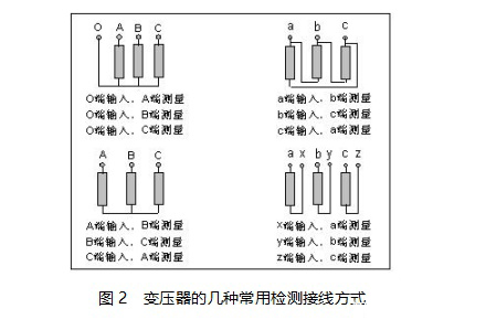 變壓器繞組變形測試儀的檢測原理和檢測方法.jpg 變壓器繞組變形測試儀.jpg