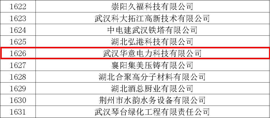 湖北省科技創新優秀企業91看片视频APP下载電力再次入選.jpg 湖北省科技創新優秀企業91看片视频APP下载電力再次入選.jpg