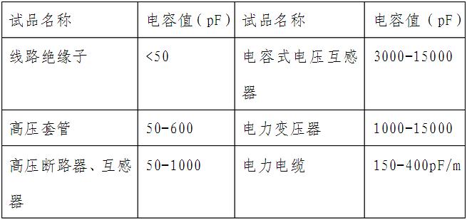 電纜交流耐壓91看片在线免费下载裝置作業指導書
