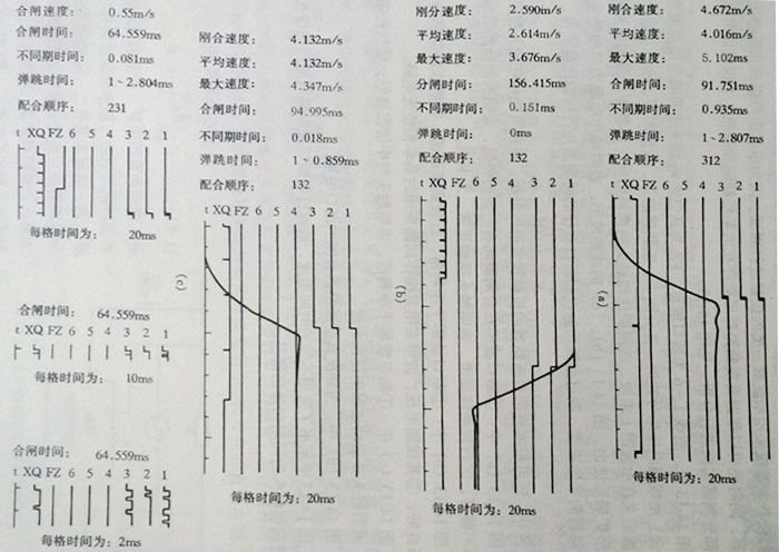 用高壓開關機械特性測試儀測試示波圖分析