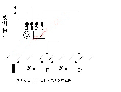 1620971576924075.jpg 測量小於1Ω接地電阻時接線圖.jpg