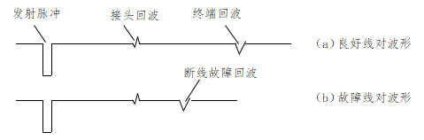 電纜故障測試儀比較法波形 電纜故障測試儀比較法波形
