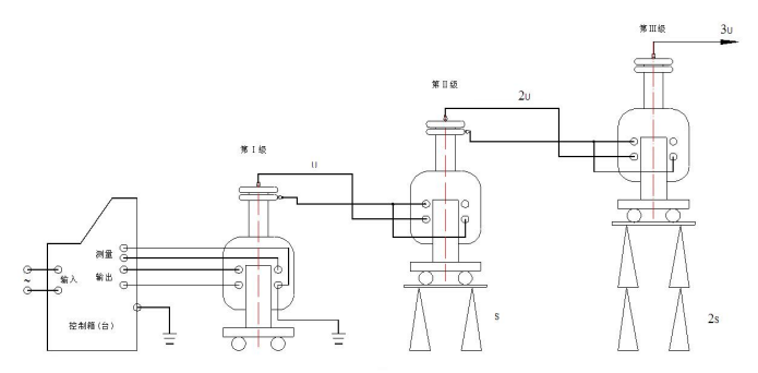 幹式試驗變壓器組裝接線 幹式試驗變壓器組裝接線