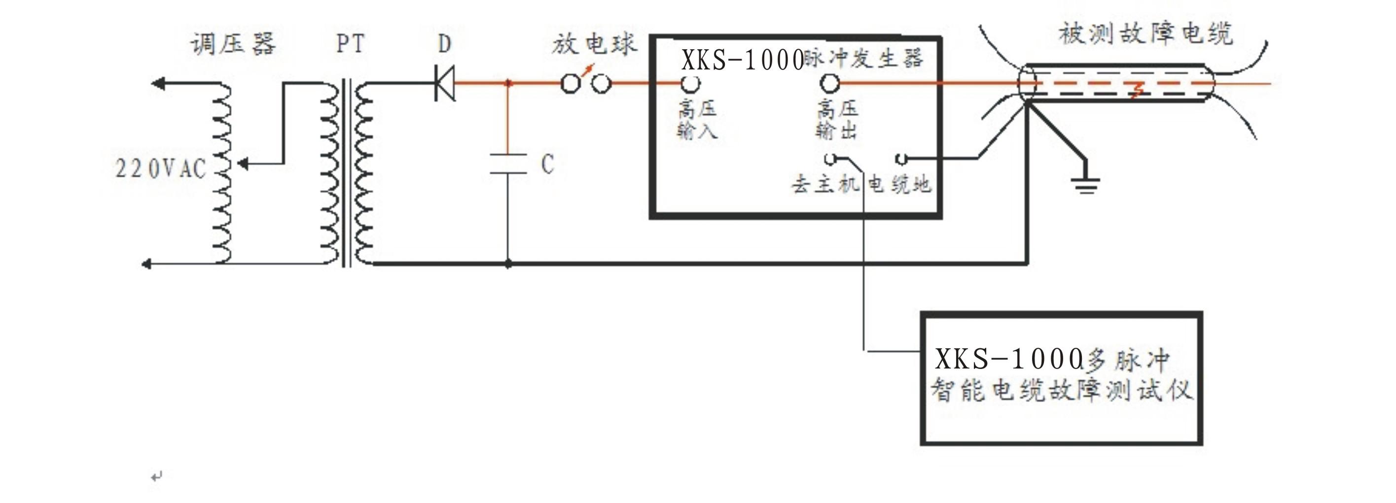 地下電纜故障定位儀.jpg 地下電纜故障定位儀.jpg