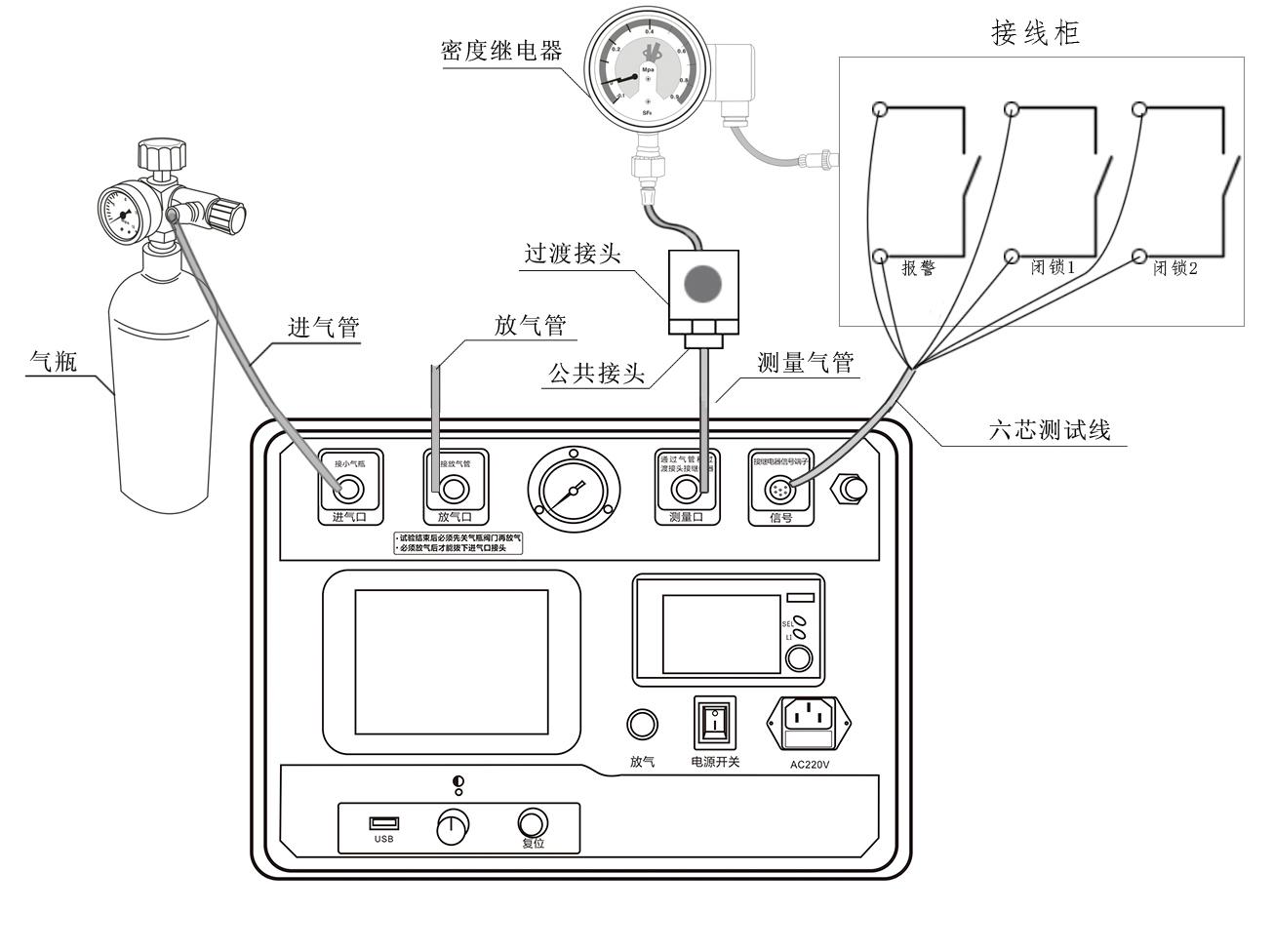 SF6密度繼電器校驗儀.jpg SF6密度繼電器校驗儀儀器操作方法.jpg
